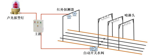 明火煤监测系统