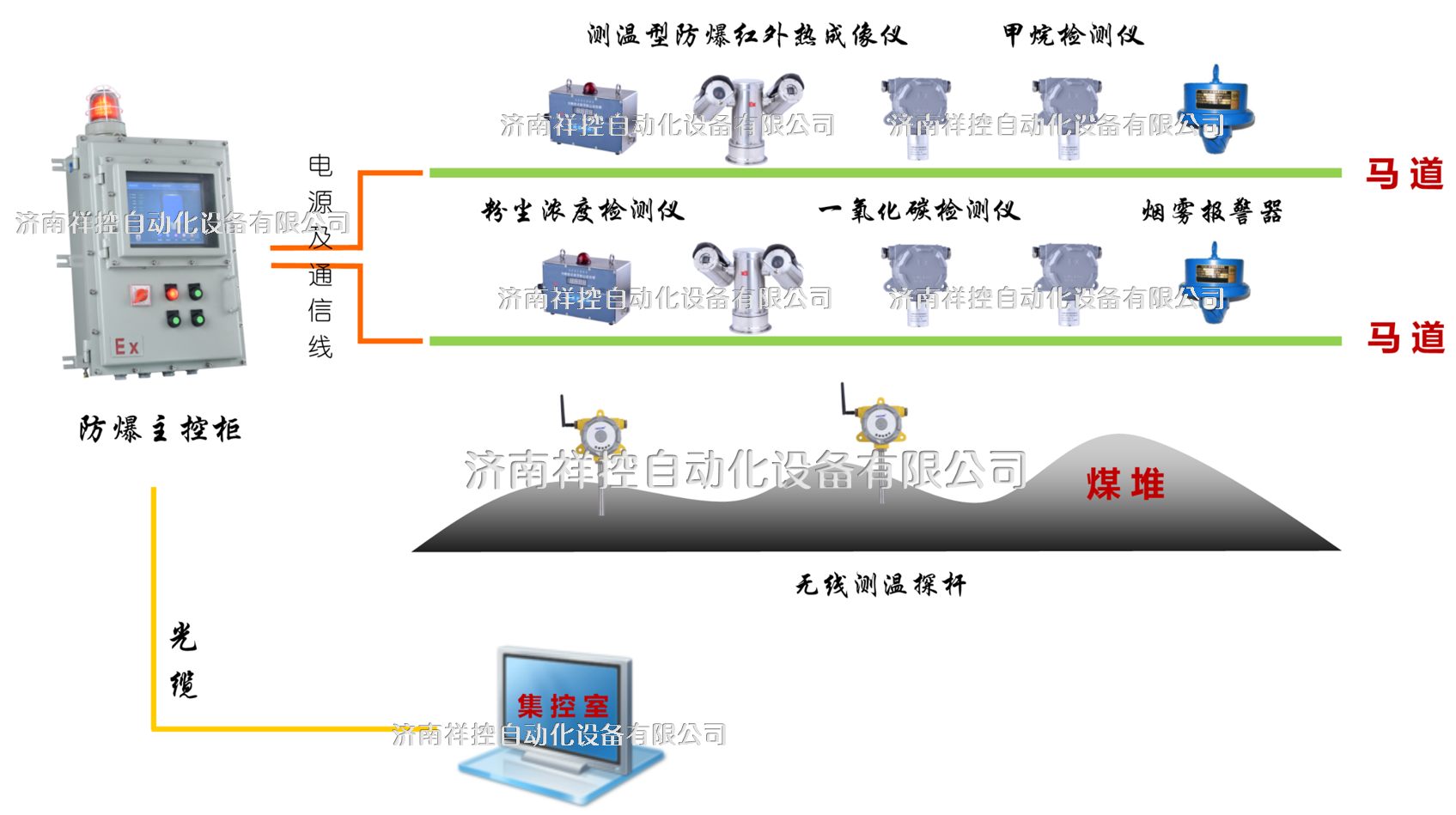 封闭煤场环境安全监控系统.png