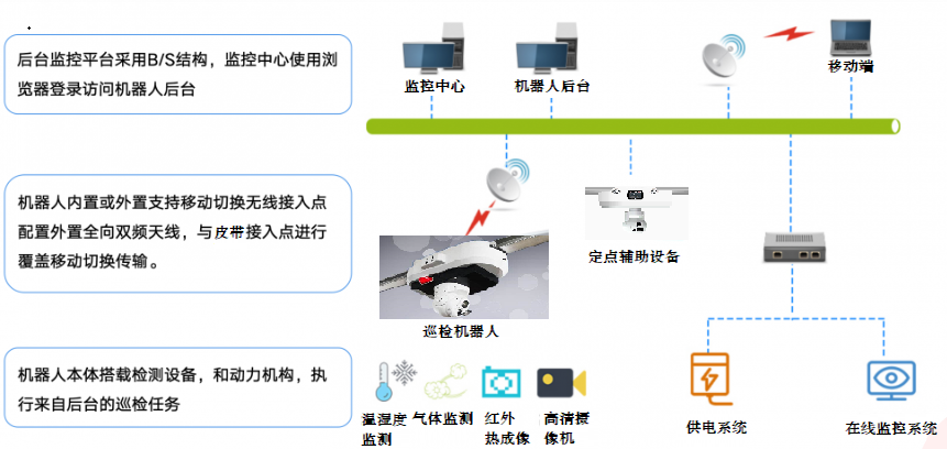 智能轨道巡检机器人输煤皮带监测的应用