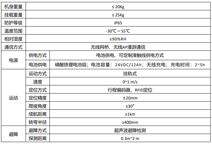 机器人技术参数