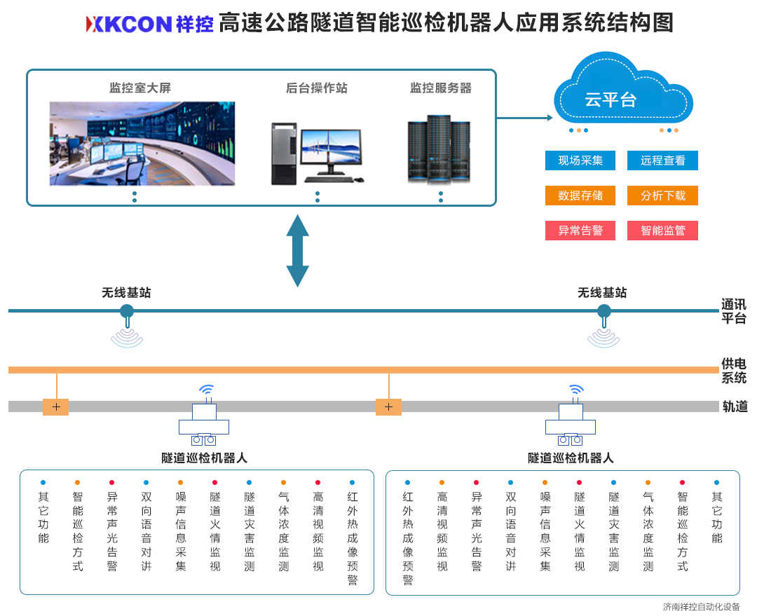 公路隧道隧道巡检机器人结构图