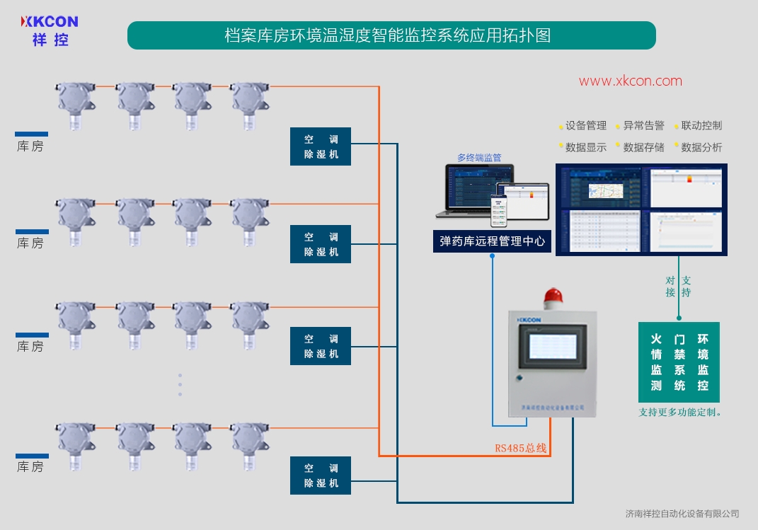 档案库房环境温湿度监测系统