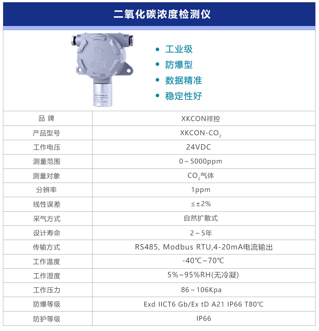 二氧化碳检测仪后