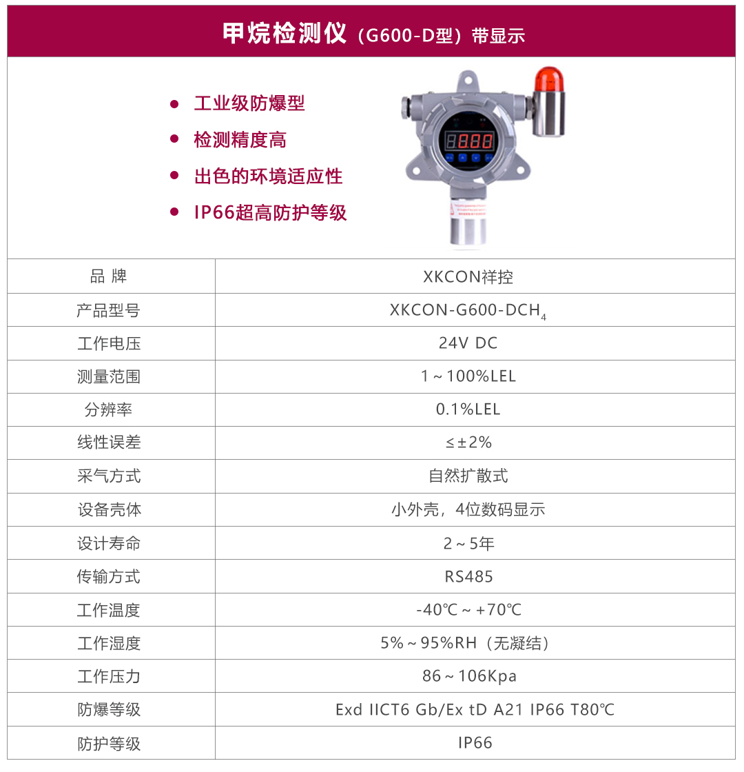 甲烷技术参数（7个产品）带显示