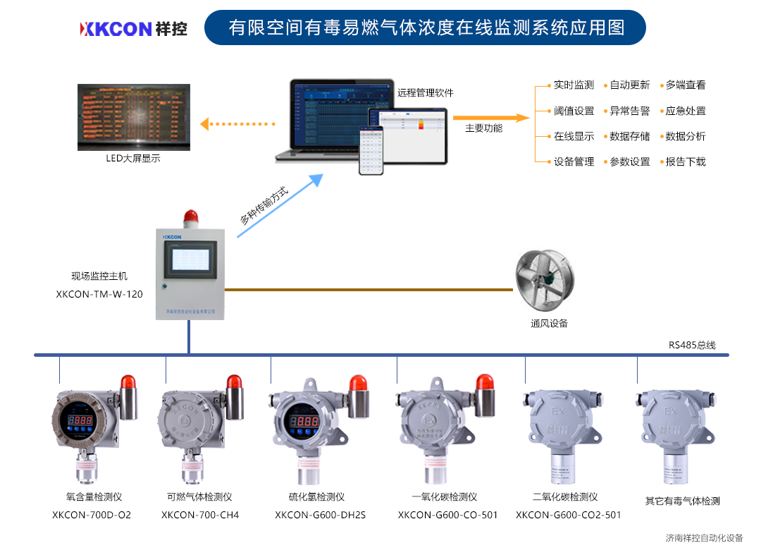 XKCON祥控有限空间有毒易燃气体浓度在线监测系统应用图