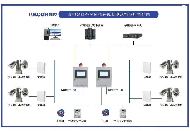 变电站红外热成像在线监测系统解决方案