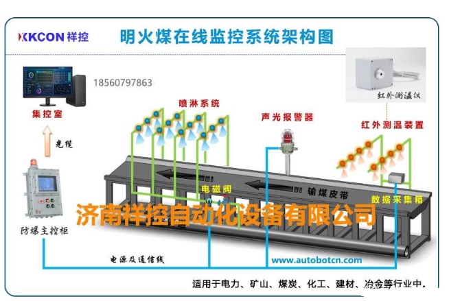 输煤皮带明火煤在线监控系统