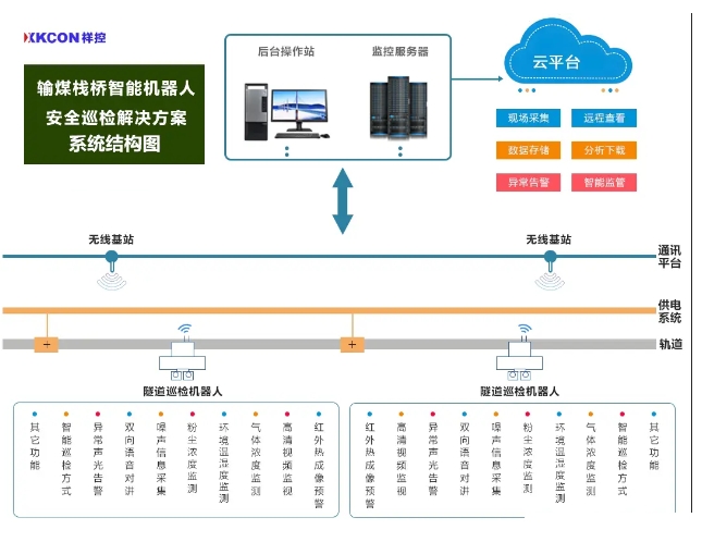 输煤栈桥智能机器人安全巡检解决方案