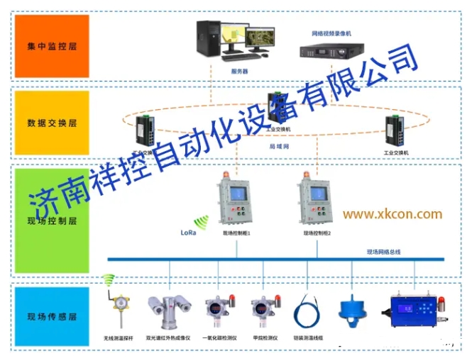 封闭式煤场安全监测系统解决方案