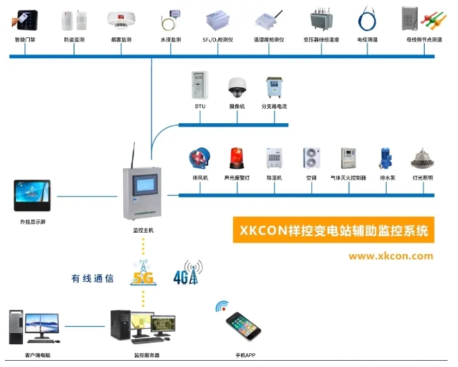 变电站智能综合监控系统解决方案