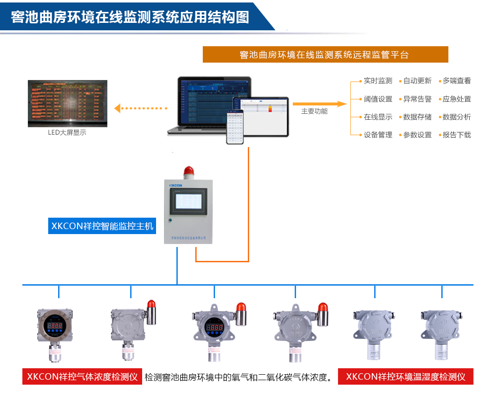 窖池曲房环境在线监测系统应用图