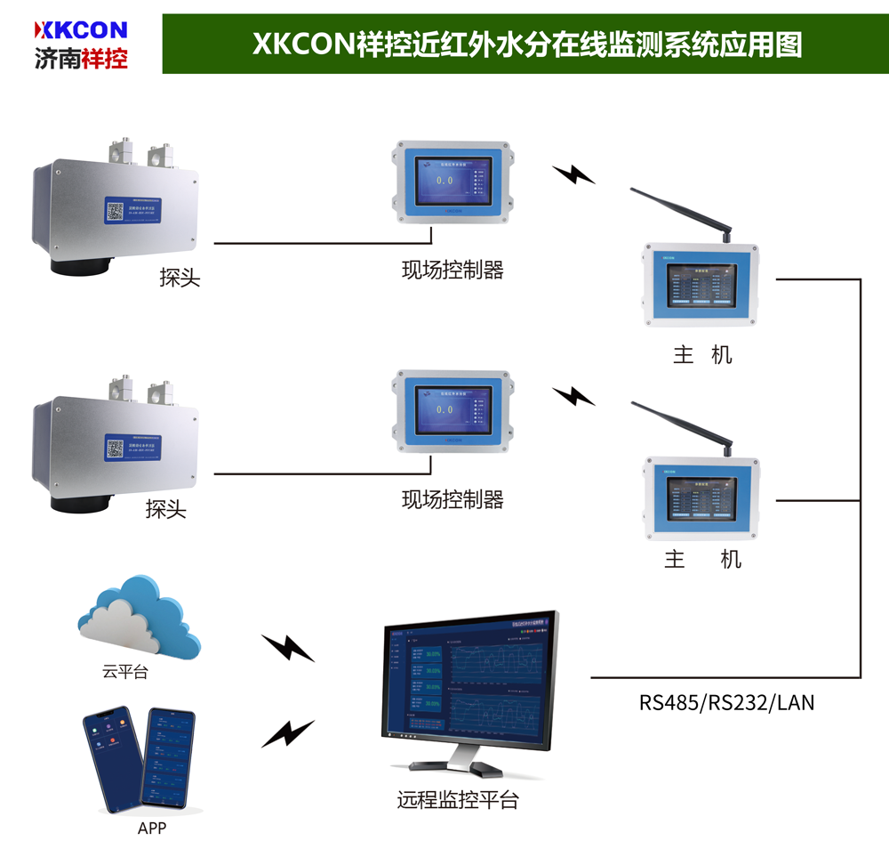 在线式水分检测仪集成到陶瓷生产线对运行的氧化铝粉水分数值进行快速、精准检测