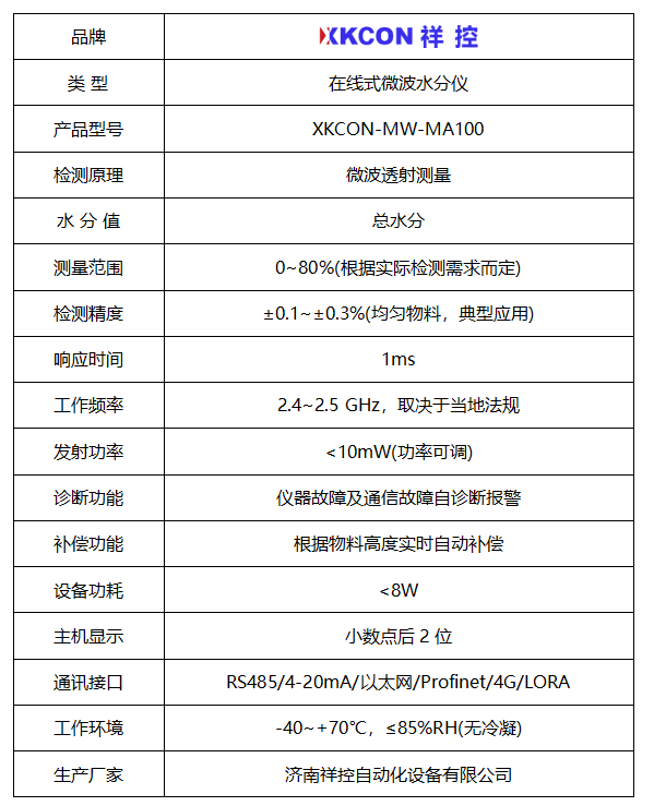 微波
