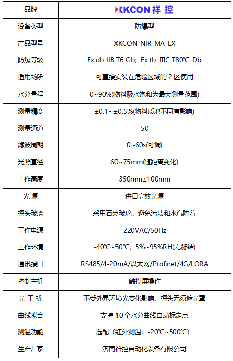 防爆型